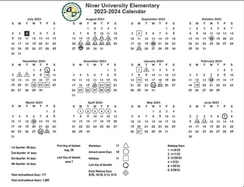 unc charlotte schedule|unc charlotte course schedule.